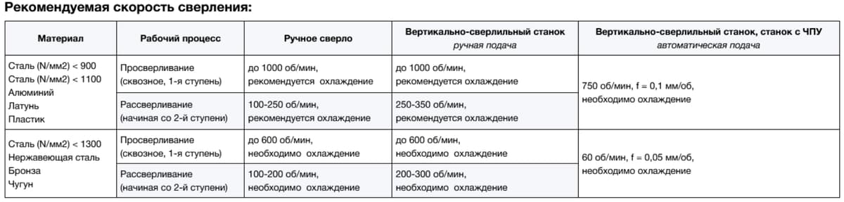 Сверло ступенчатое по металлу RUKO UltimateCUT HSS-G RUnaTEC 6,0-12,0 мм 4 зуба 7ступ. L=105 мм d=8 мм 101082P