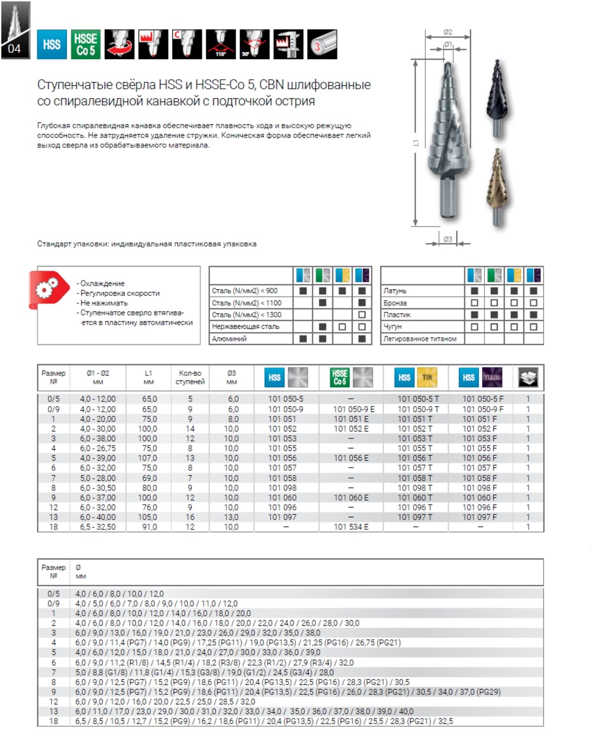 Сверло ступенчатое по металлу RUKO HSS-G TiALN 4,0-30,0 мм 14 ступ. L=100 мм d=10 мм 101052F