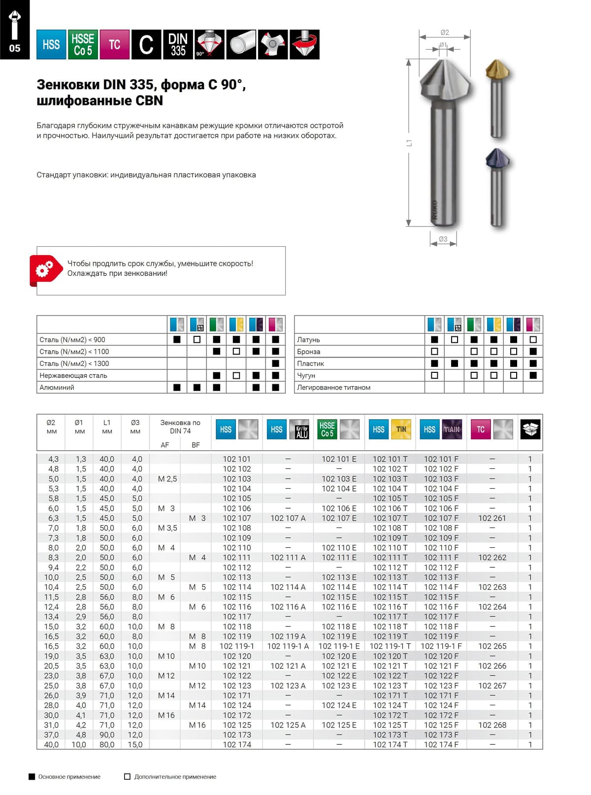 Зенковка RUKO ц/х 90° 10,4 мм HSS-G 3z DIN335C L50 мм Ø6 мм M5(BF) 102114