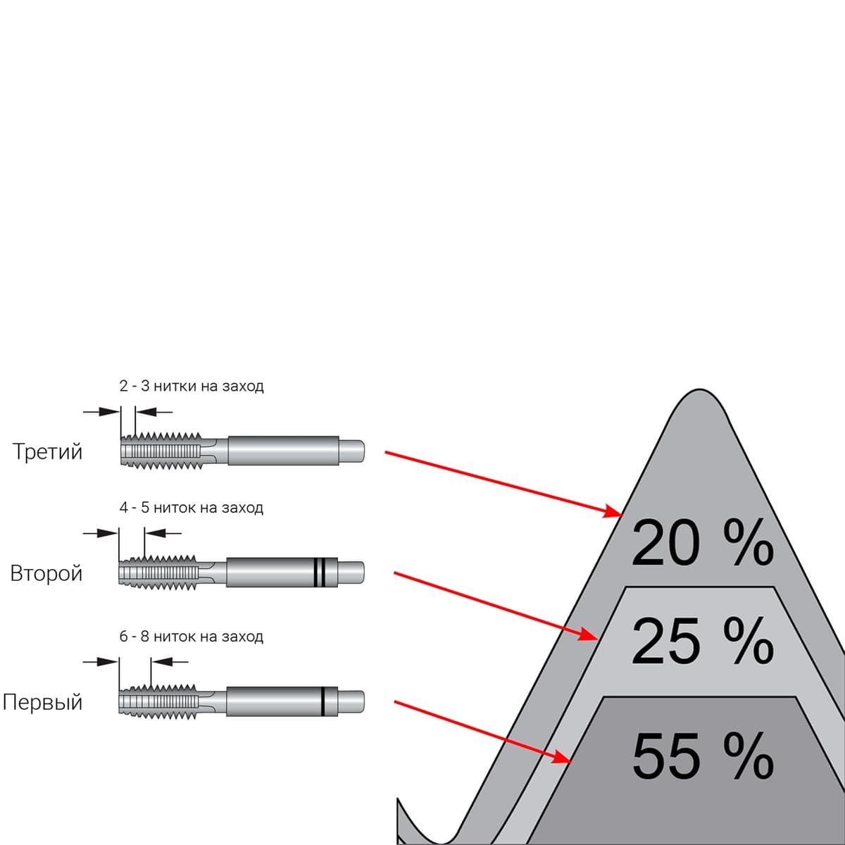 Набор метчиков RUKO HSSE DIN352 6h метрическая резьба М2х0,4 мм 3 шт 230020E