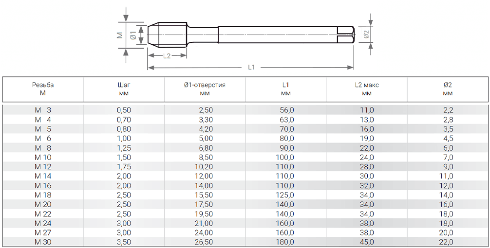 Метчик машинный RUKO HSSE VAP DIN376 6h метрическая резьба М4х0,7 мм 232041VA
