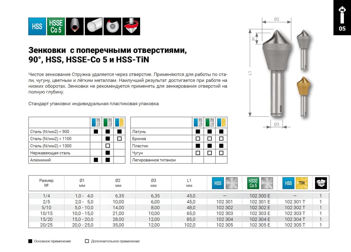 Зенковка полая с отверстием RUKO 90° 10,0 мм 2/5 HSSE-Co5 1z Ø6 мм 102301E