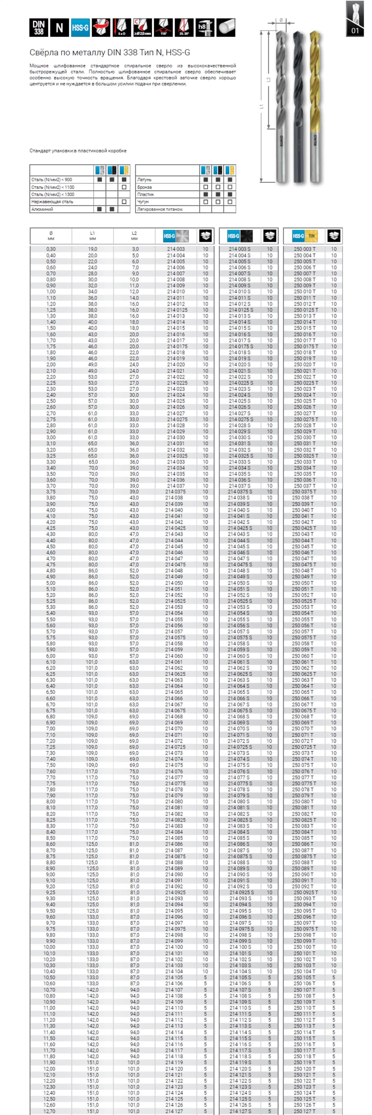 Сверло по металлу RUKO HSS-G TiN 4,8x86/52 мм DIN338 h8 5xD 118° 250048T
