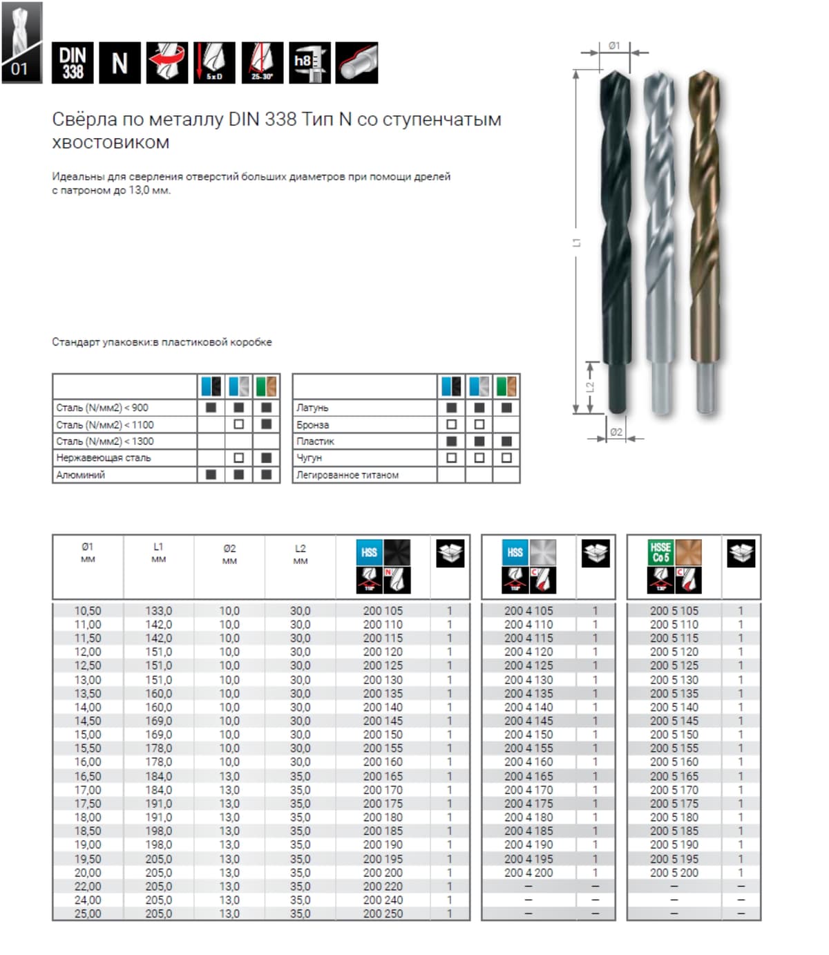 Сверло с проточенным хвостовиком по металлу RUKO HSS-R 24,0x205/140 мм DIN338 h8 5xD 118° 200240