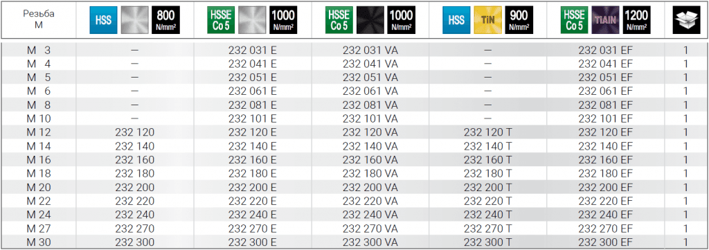 Метчик машинный RUKO HSSE VAP DIN376 6h метрическая резьба М4х0,7 мм 232041VA