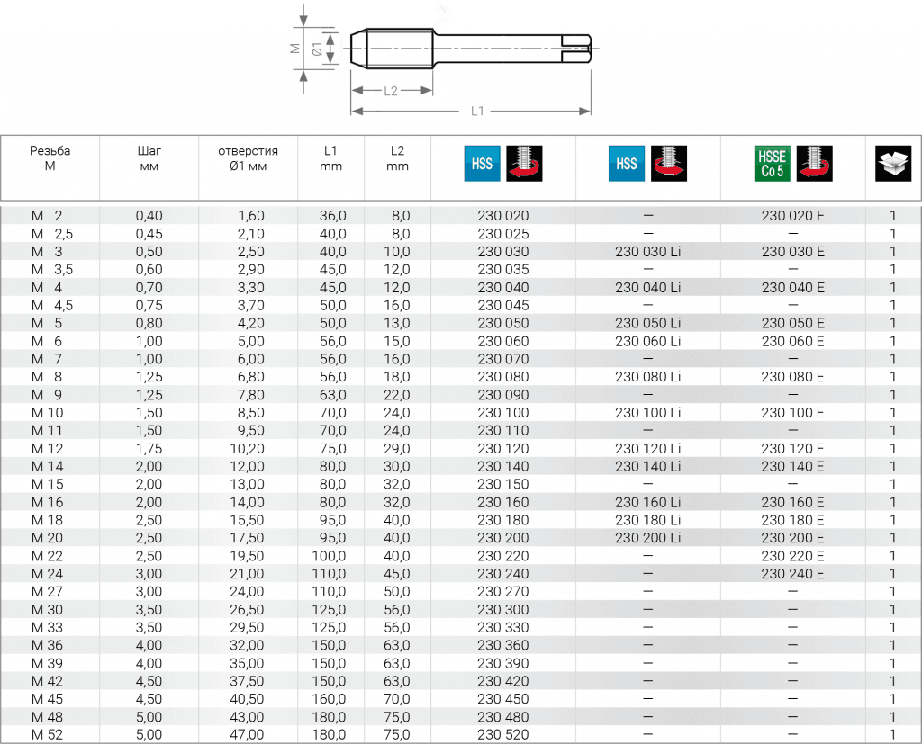 Набор метчиков RUKO HSSE DIN352 6h метрическая резьба М2х0,4 мм 3 шт 230020E