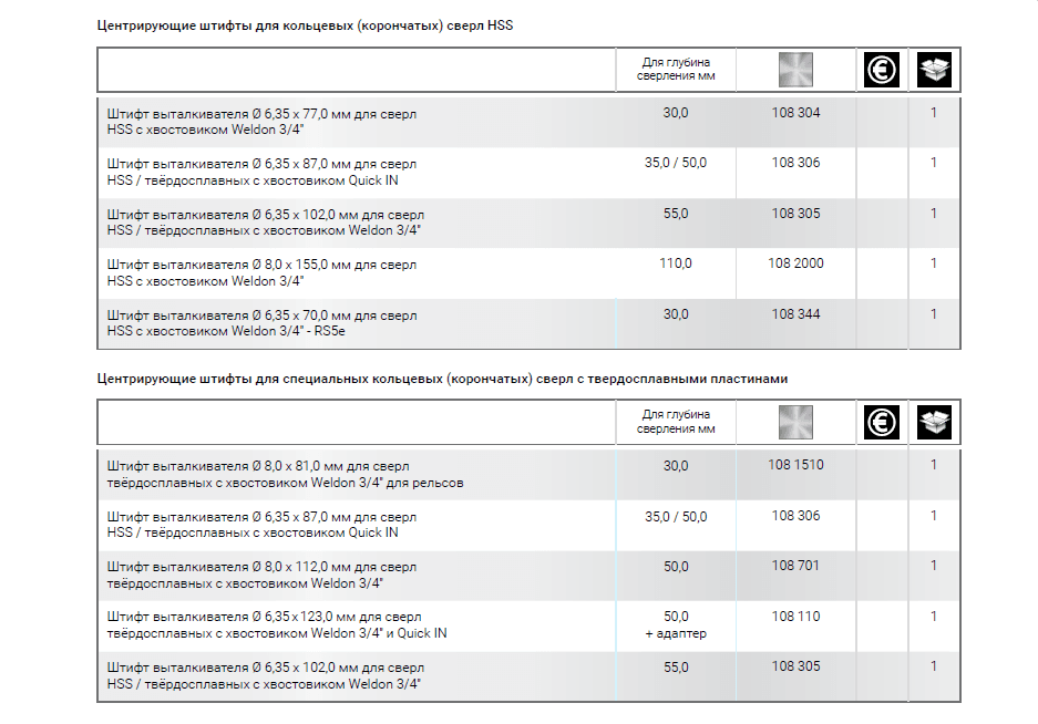 Центрирующий штифт RUKO 8x112мм для корончатых фрез HM с хвостовиком Weldon 3/4" 108701