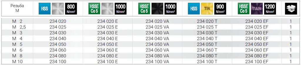 Метчик винтовой машинный RUKO HSSE VAP DIN371 6h метрическая резьба М2х0,4 мм 234020VA