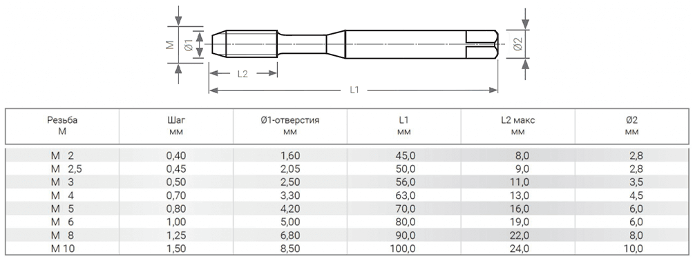 Метчик машинный RUKO HSSE DIN371 6h метрическая резьба М8х1,25 мм 232080E