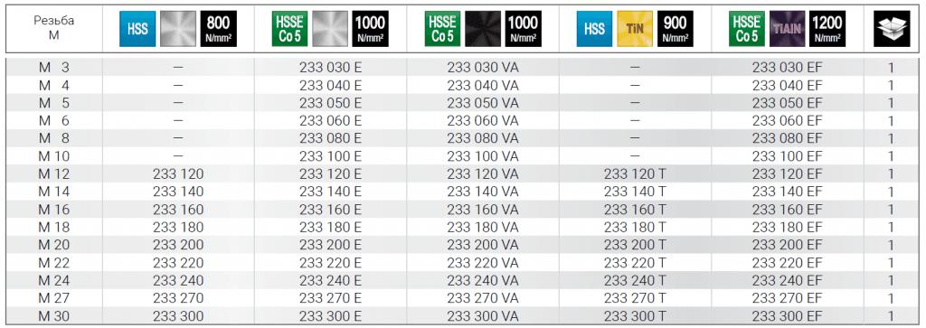 Метчик винтовой машинный RUKO HSSE DIN376 6h R35 метрическая резьба М30х3,5 мм 233300E