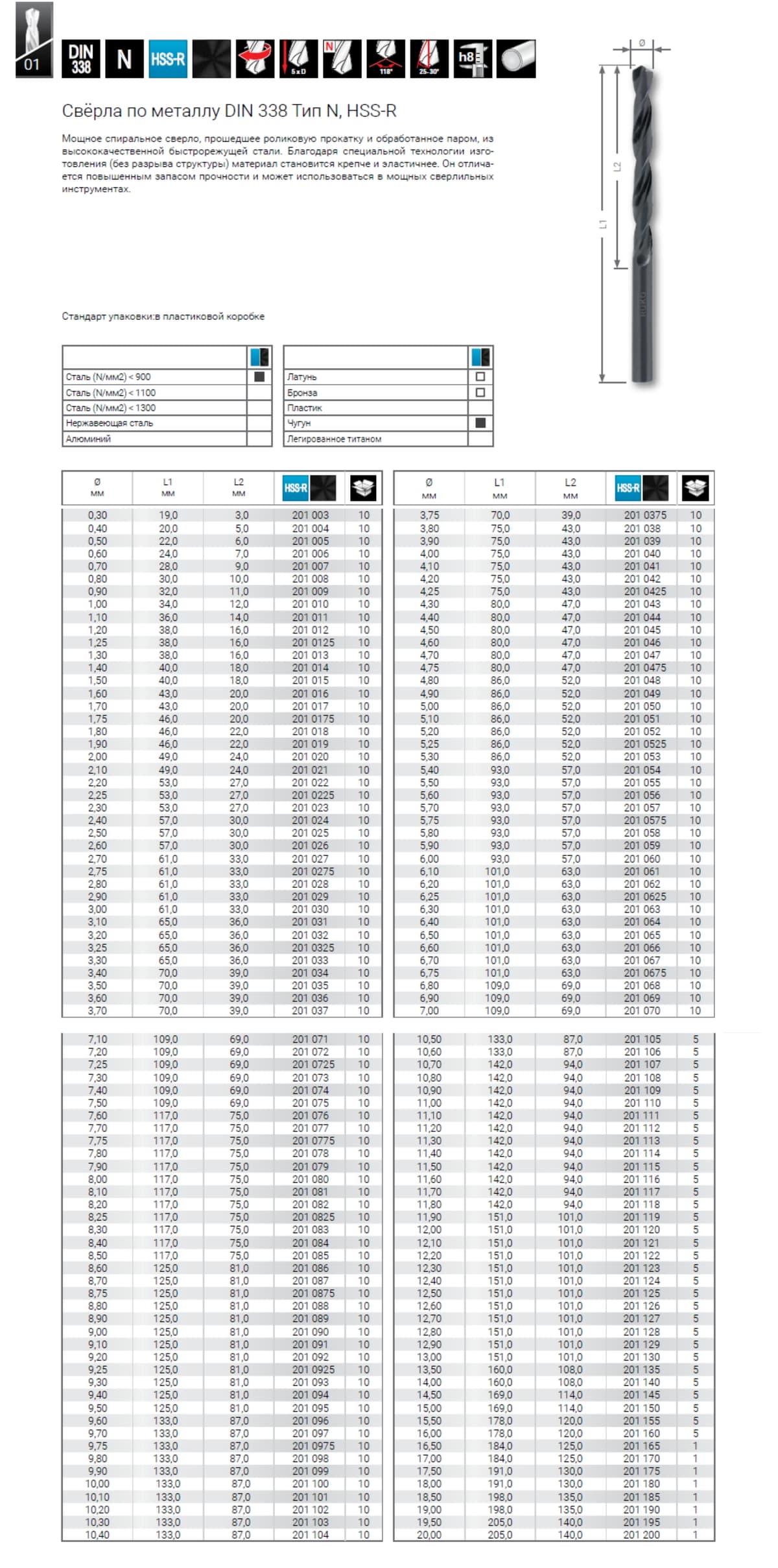 Сверло по металлу RUKO HSS-R 6,4x101/63 мм DIN338 h8 5xD 118° 201064